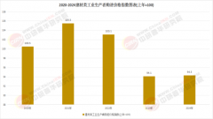使用创式摸索领先